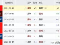 开云体育平台APP-曼城后防稳固，对手难以得分
