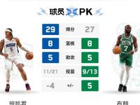 开云体育中国-猛龙击败凯尔特人，帕斯卡尔成全队得分王