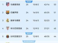 开云体育下载-瓦伦西亚客场大胜，排名前四