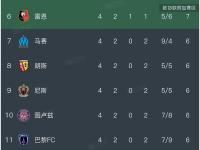 开云体育登录-巴黎圣日耳曼继续领跑法甲积分榜