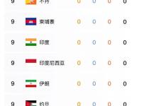 开云体育app-中国代表团在2022年亚运会获得多项金牌取得优异成绩的简单介绍