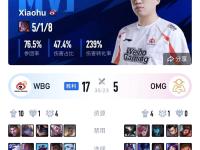 开云APP-关于IG轻取WBG，Faker单局斩获MVP鏖战多局全球总决赛，强势挺进下一轮的信息