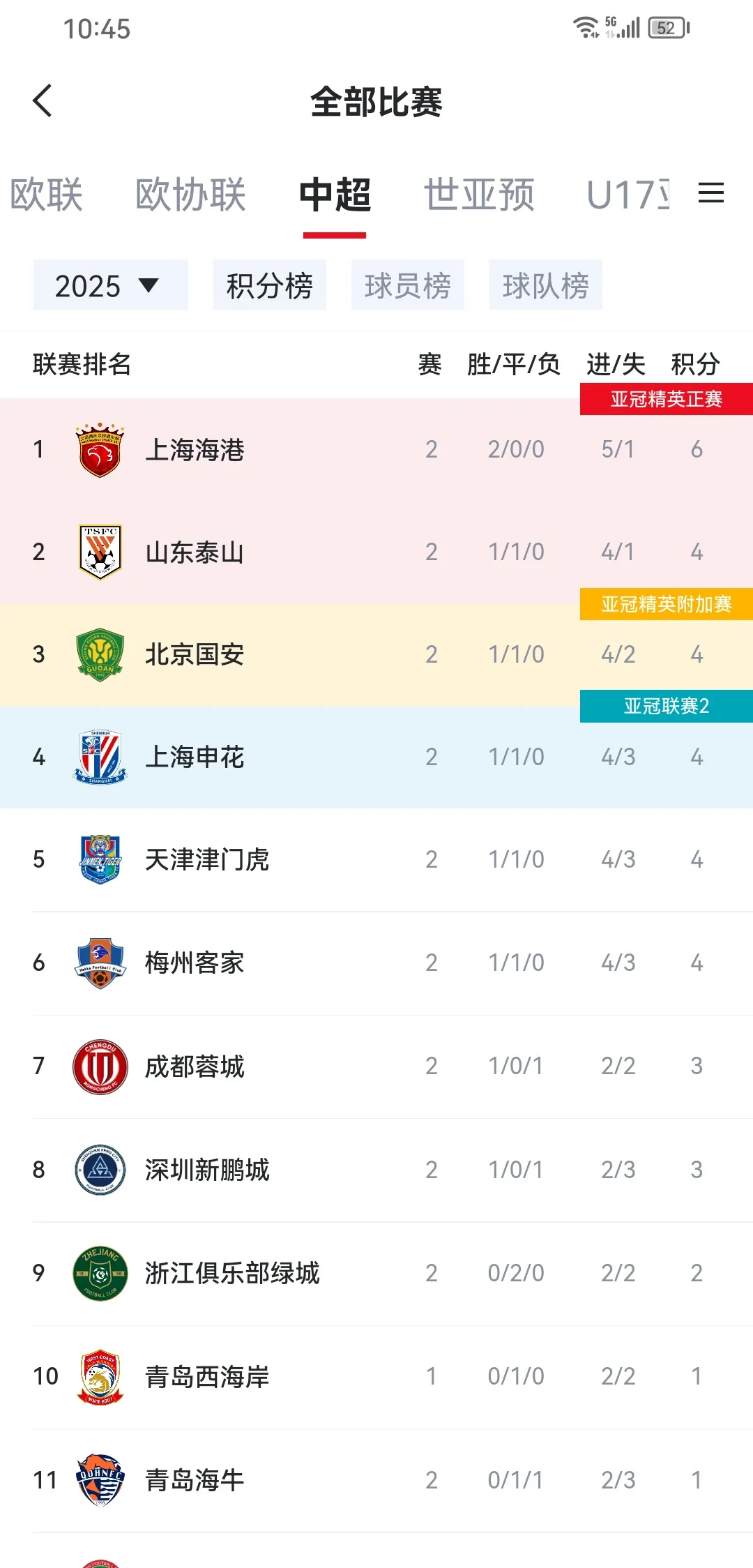 包含上港客场告捷,稳坐积分榜榜首的词条 包含上港客场告捷,稳坐积分榜榜首的词条