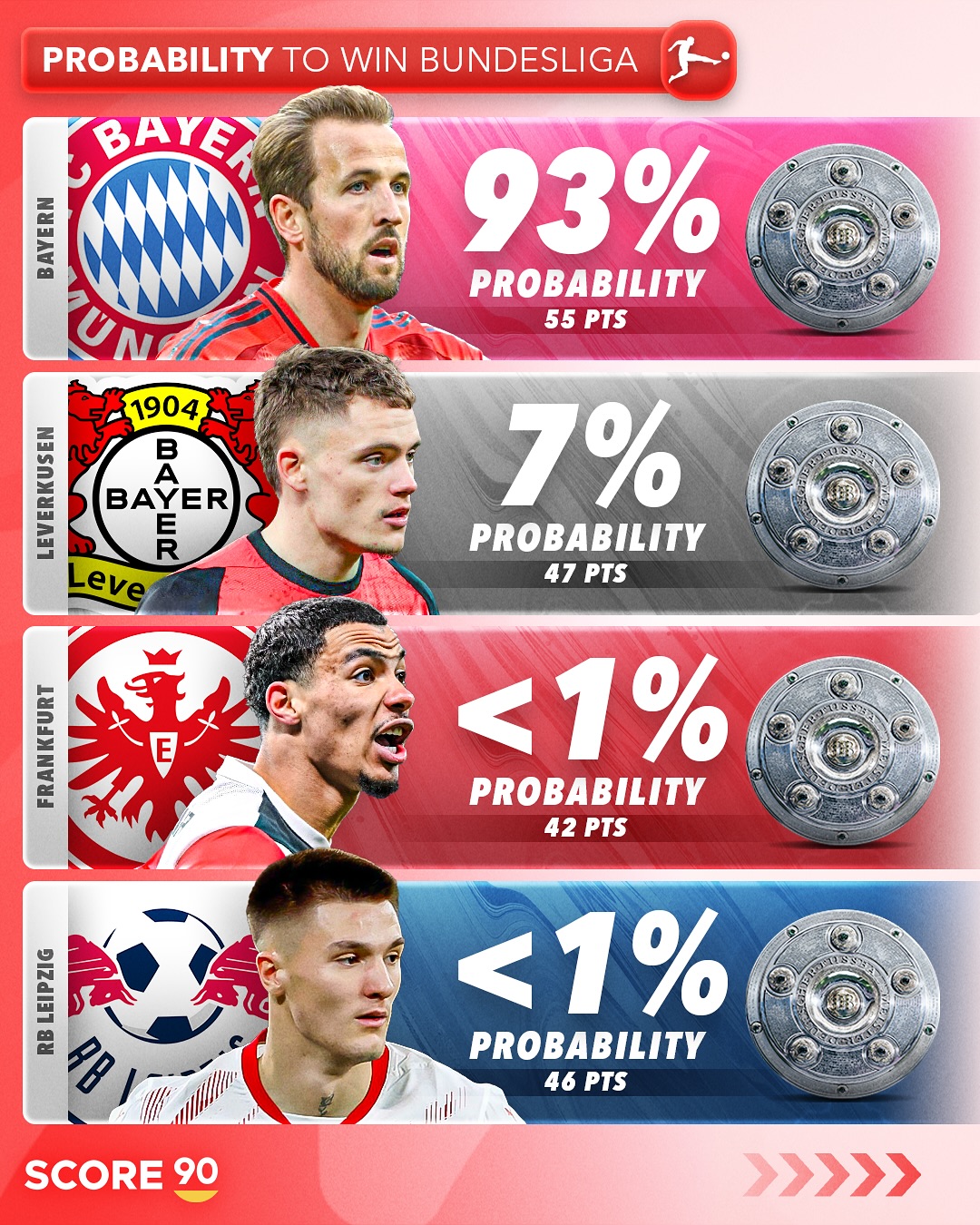 慕尼黑在德乙联赛中表现出色，豪取三连胜的简单介绍