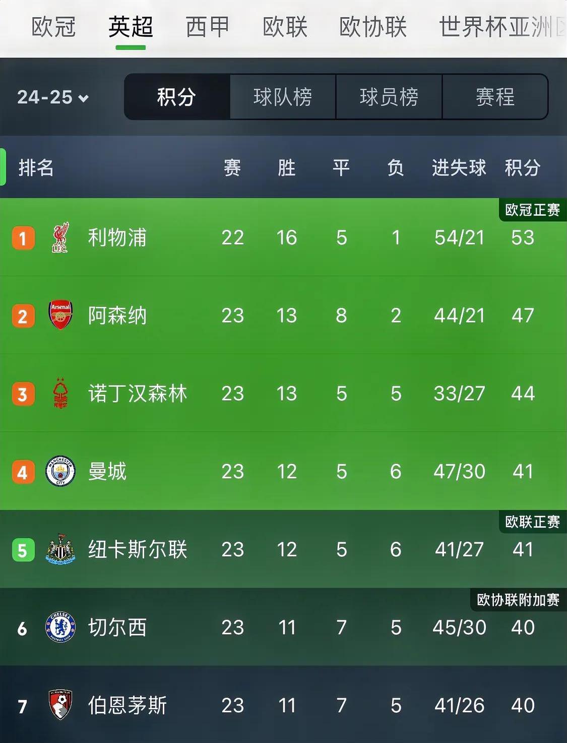 伯恩利客场挫胆狼队,连续六场不胜陷入低迷 伯恩利客场挫胆狼队,连续六场不胜陷入低迷