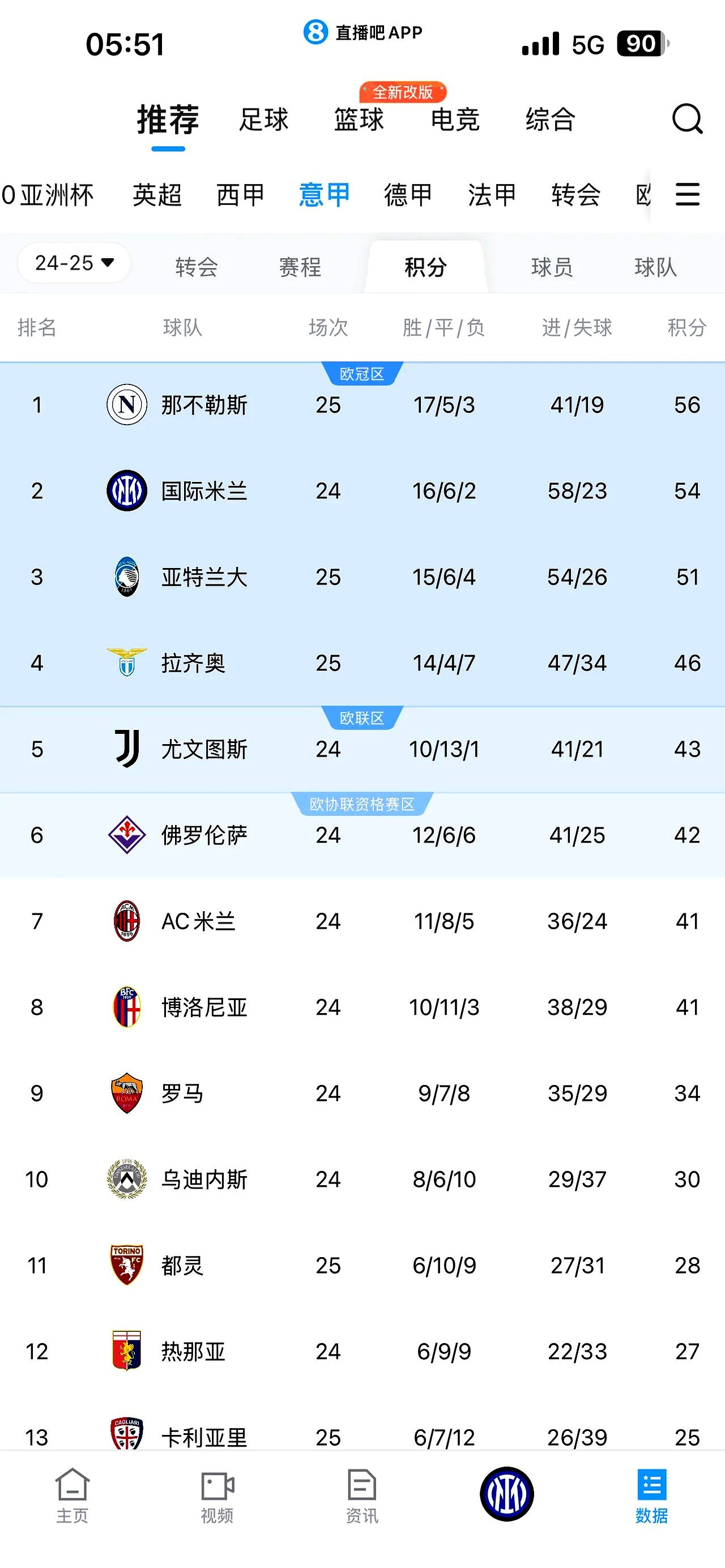 国际米兰豪取胜利,继续领跑积分榜的简单介绍 国际米兰豪取胜利,继续领跑积分榜的简单介绍