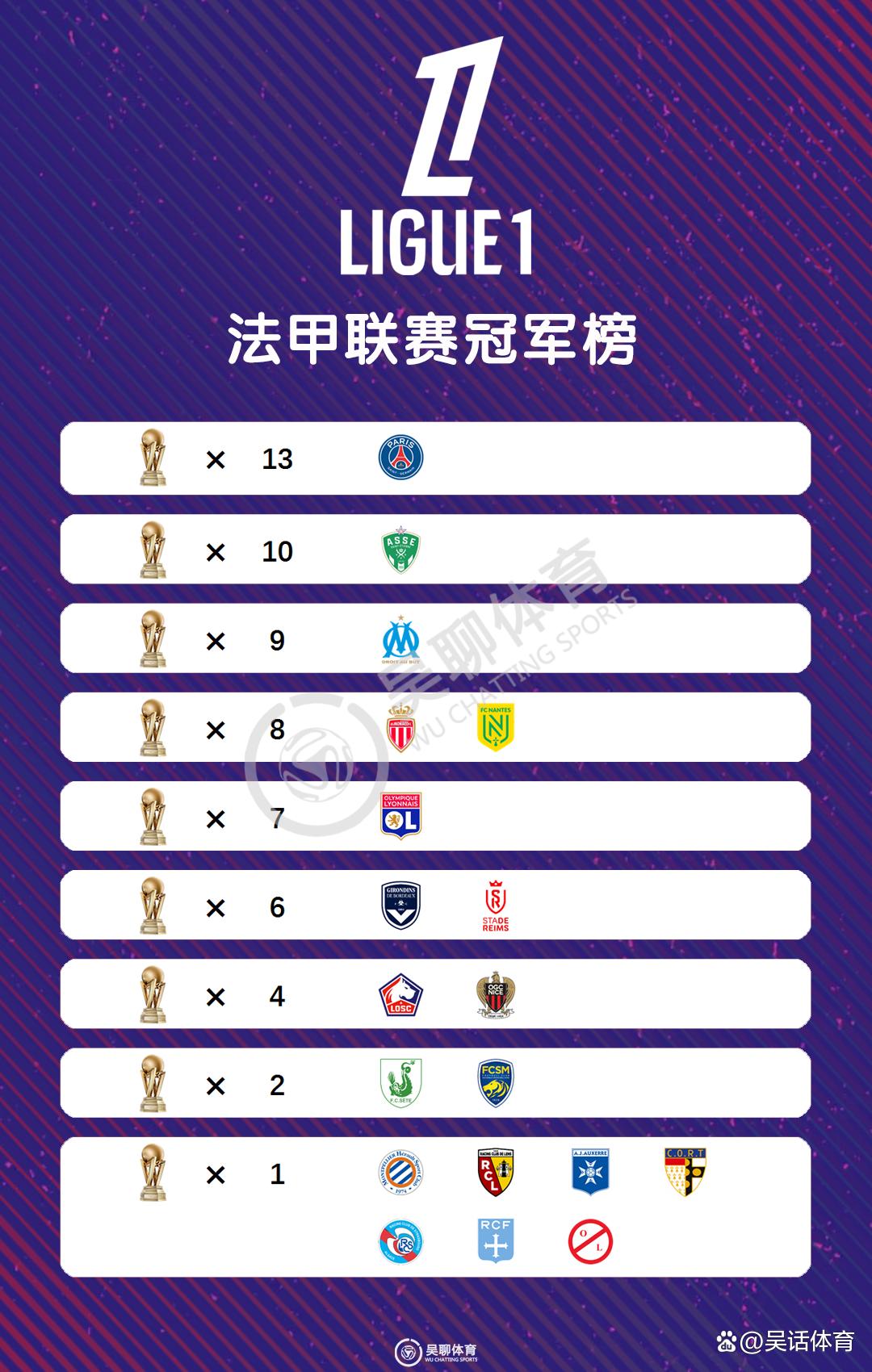 包含巴黎圣日耳曼连续两年进决赛，能否夺冠？的词条