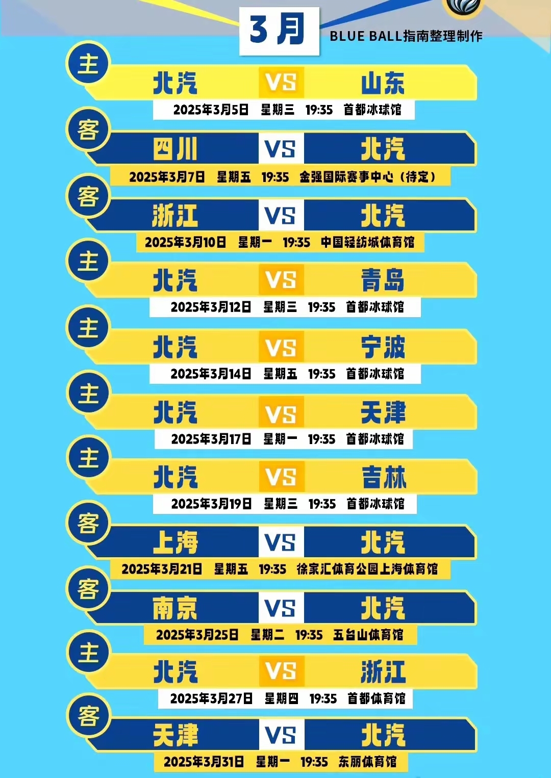 北京首钢队主场作战,期待豪取五连胜的简单介绍 北京首钢队主场作战,期待豪取五连胜的简单介绍