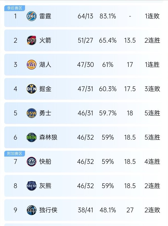 快船主场负于勇士,遭遇一连败的简单介绍 快船主场负于勇士,遭遇一连败的简单介绍